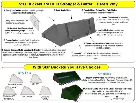 how much will a skid steer bucket hold|skid steer bucket capacity chart.